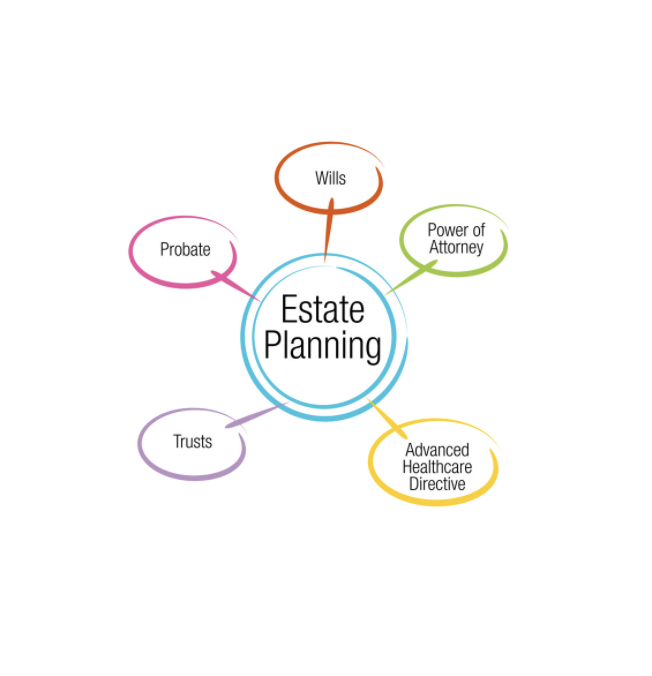 What is the difference between a Will, Power of Attorney and an